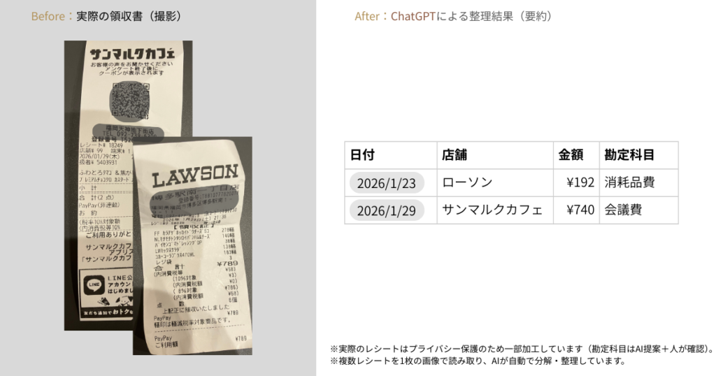 領収書をAIで読み取って表形式に整理したBefore Afterの比較画像